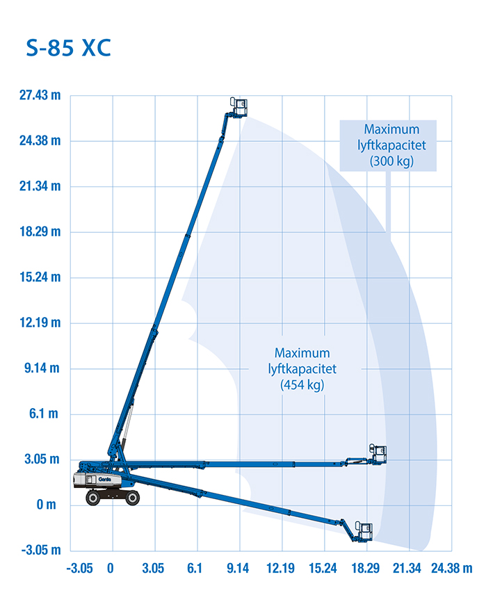 Teleskoplift diesel, plattformshöjd 25,9m