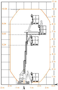 Battery Powered Mast Lift with Jib 8 m ATN PIAF1000R