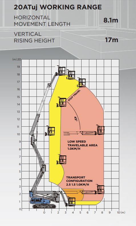 Dieseldriven teleskopbomlift 17,8 m Nagano 20ATuj