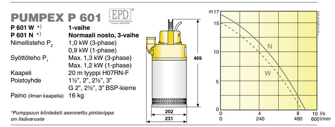 Uppopumppu, 230V PUMPEX P601W