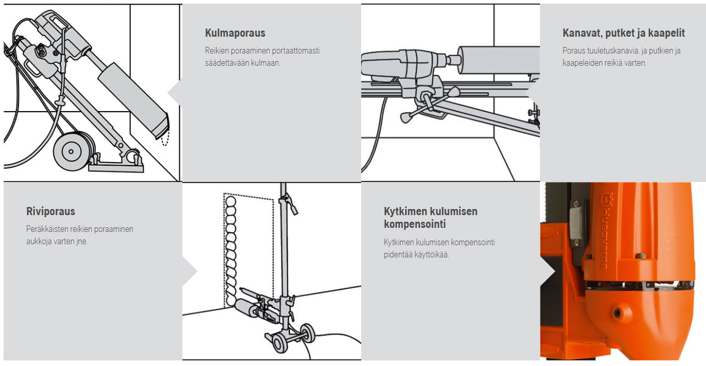 Timanttipora, 230V, betonille HUSQVARNA DMS160GYRO