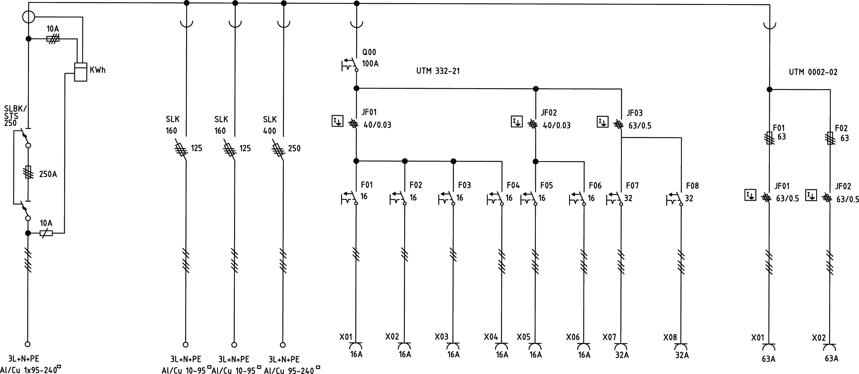 Huvudcentral 250A SATEMA ZFSF250/21-3322-23