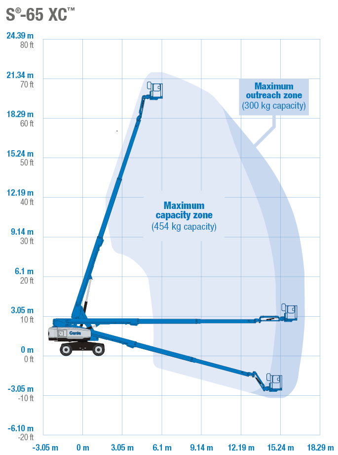 Teleskoplift diesel, plattformshöjd 19,8m