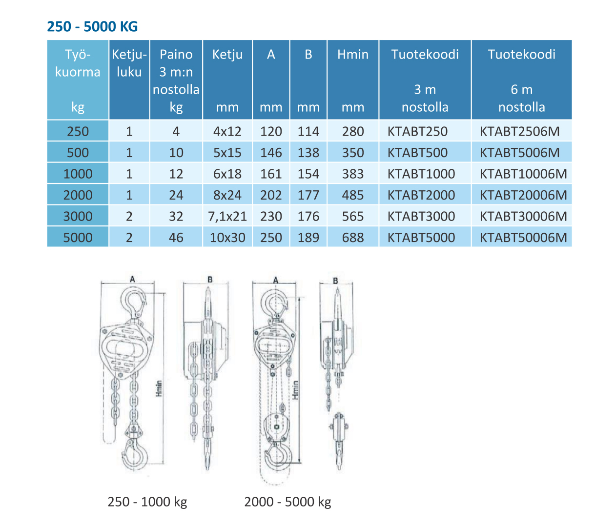 289012 HAKLIFT KTABT30006M