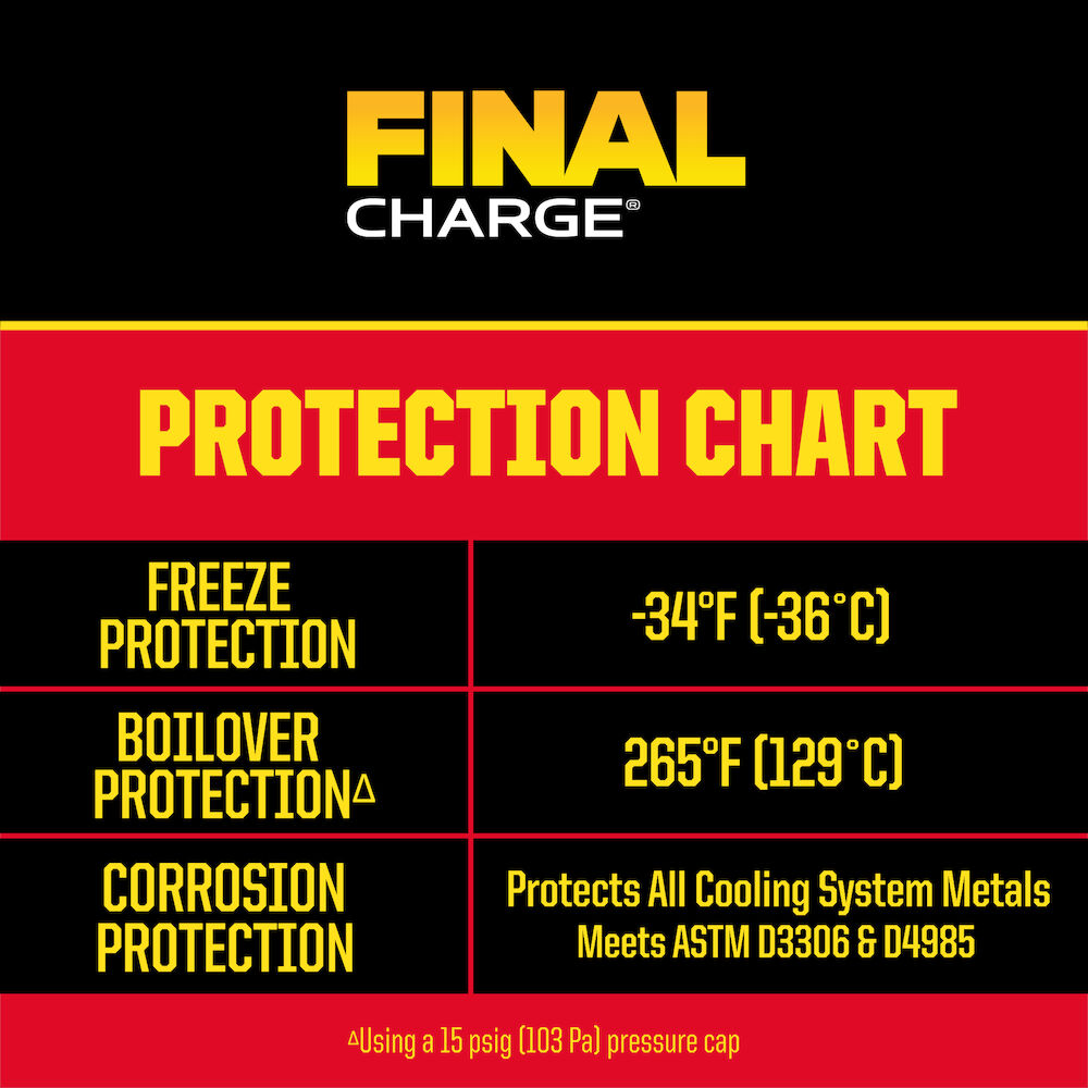 Final Charge Pro-Series Concentrate 1 Gal - Old World Industries