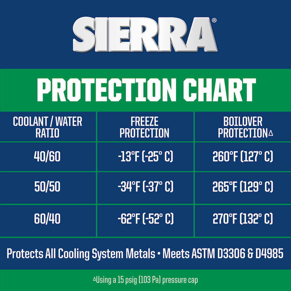 SIERRA Full Strength Antifreeze + Coolant