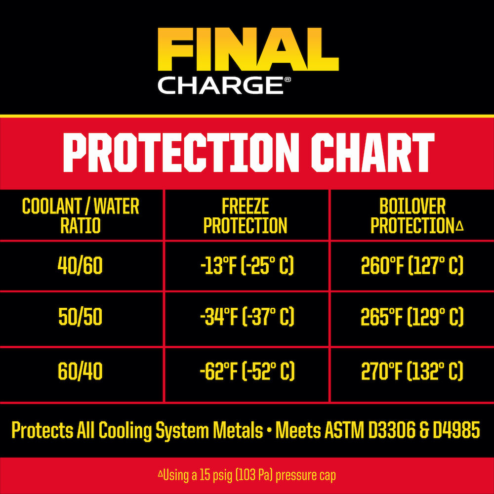 Final Charge Pro-Series Concentrate 1 Gal - Old World Industries