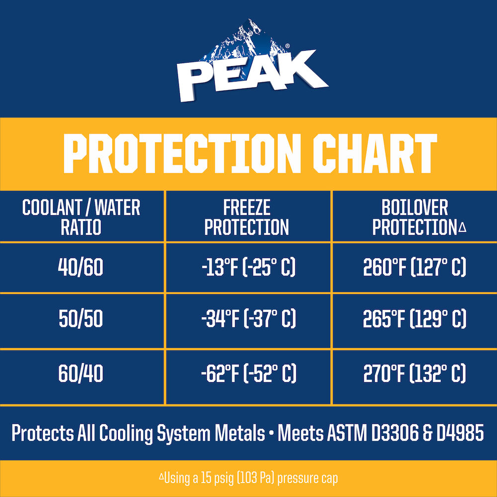 PEAK GLOBAL LIFETIME Concentrate Antifreeze + Coolant - Old World