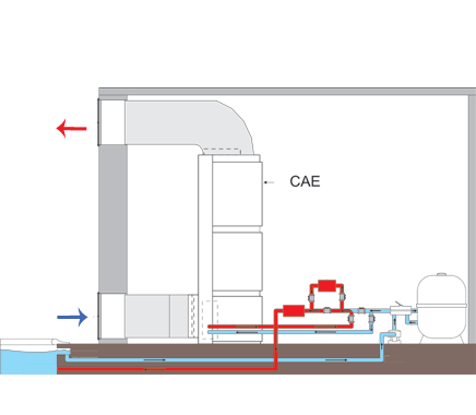 Dehumidification CAE ducted