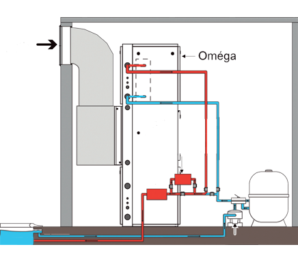 Dehumidification Omega