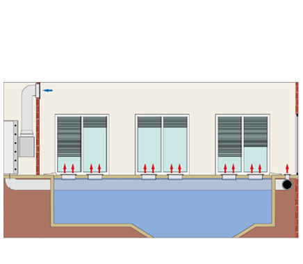 Dehumidification Omega