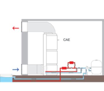 Déshumidification CAE Ducted