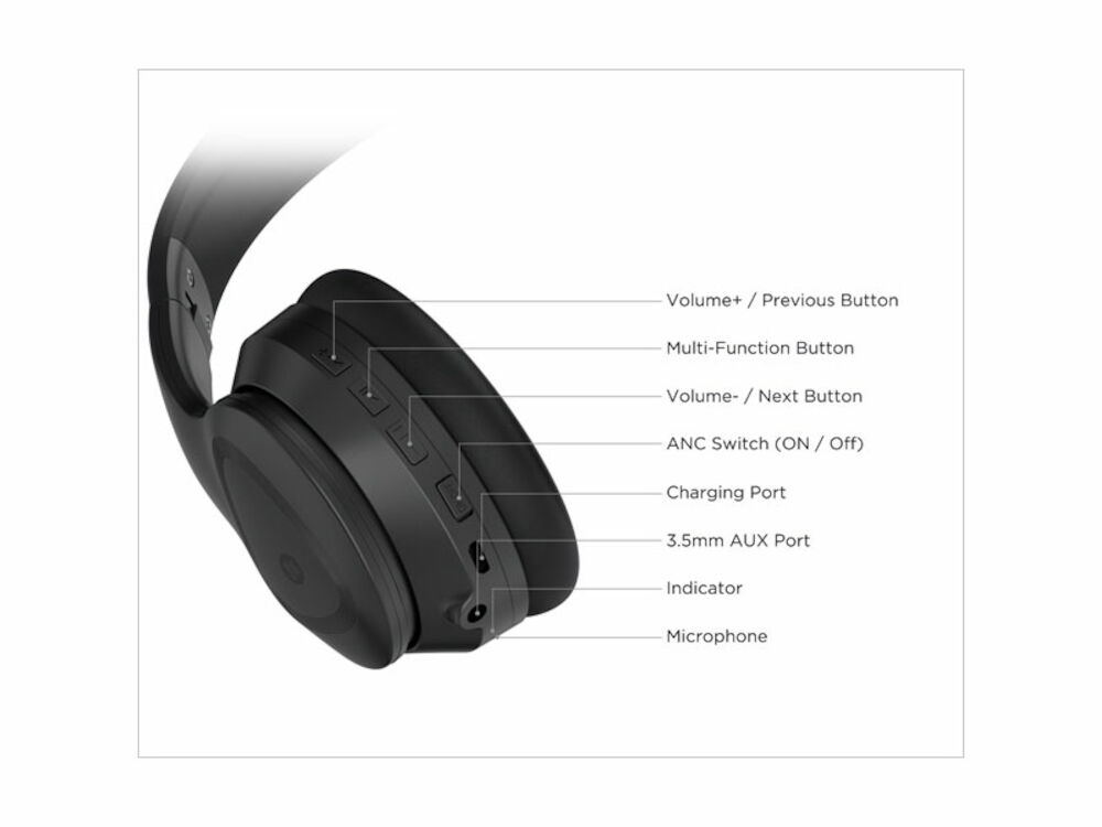 Over-ear Bluetooth-hörlurar med aktiv brusreducering
