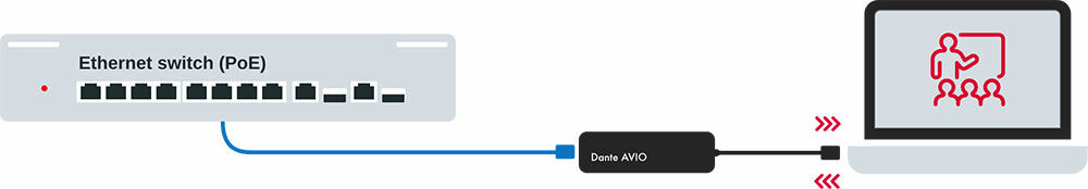 Dante AVIO USB-C nätverksadapter