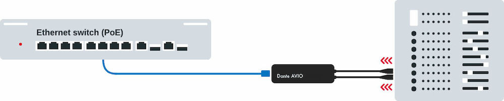 Audinate Dante Avio nätverksadapter med 2 st XLR-inputs