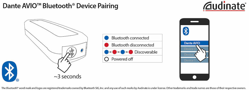 Audionate Dante Avio Bluetooth nätverksadpater