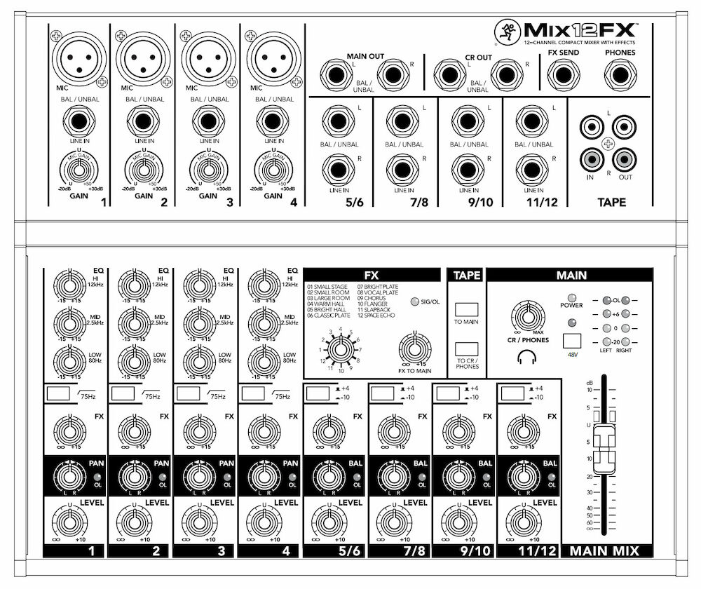 Mackie Mix12FX frontpanel-layout