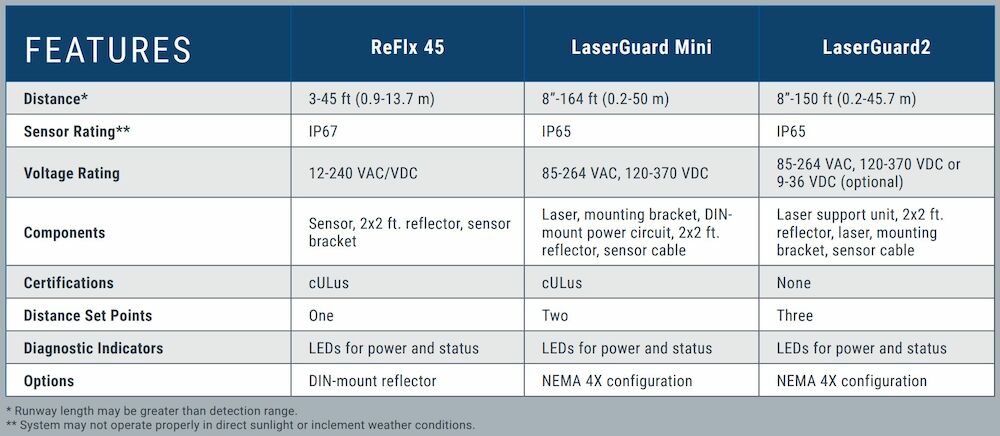 Costumes Mini Plateau Magnétique 7361 Laser Neuf