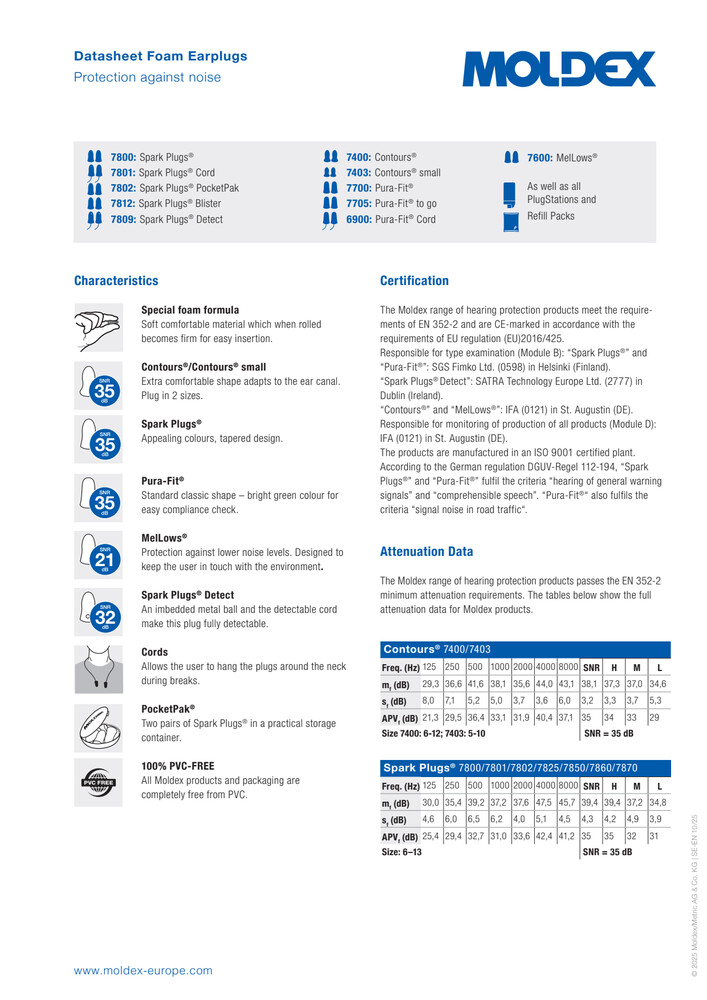 7802_TDS_Hearing_Plugs_disposable_SE-EN-Rev10-25.pdf