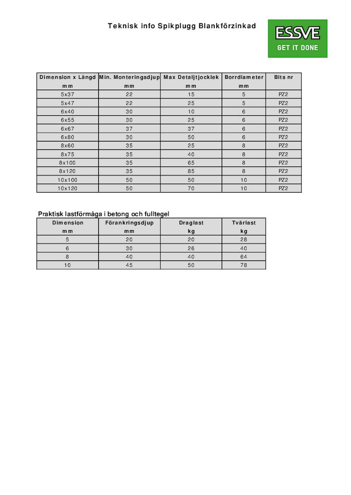 1004845 TEKNISK DATA