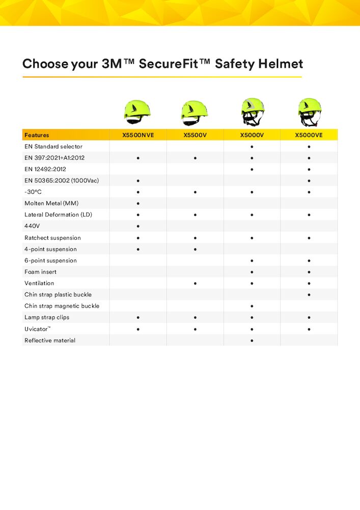 3M-SecureFit-Safety-Helmets-Comparison-Chart.pdf