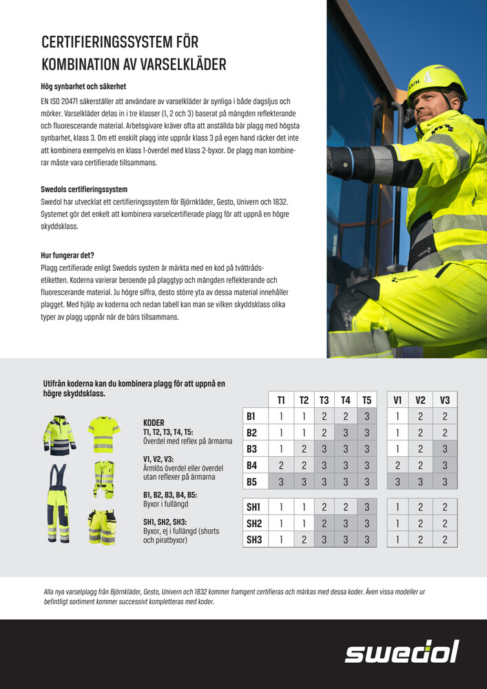 CERTIFIERINGSSYSTEM FÖR KOMBINATION AV VARSELKLÄDER (1).pdf